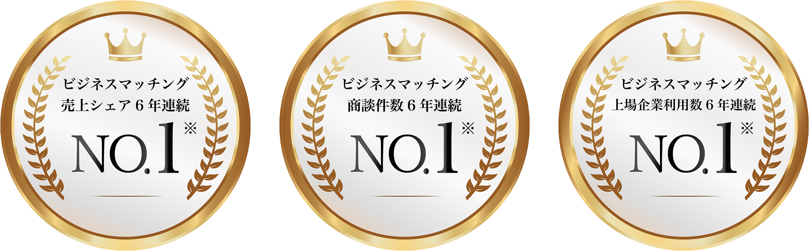 総合ビジネスマッチングプラットフォーム売り上げシェアNO.1 ビジネスマッチングプラットフォーム商談件数NO.1 発注企業における大企業売上NO.1