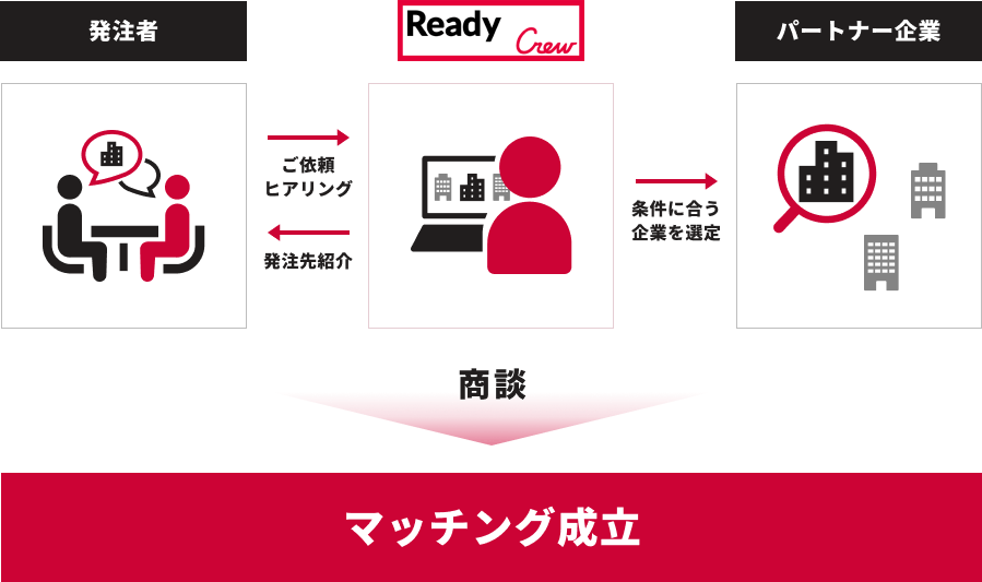 サービスイメージ図