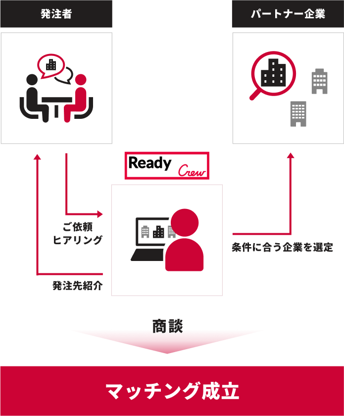 サービスイメージ図