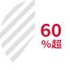 全上場企業のうち利用実績企業数グラフ